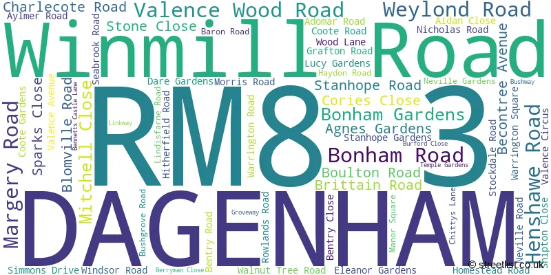 A word cloud for the RM8 3 postcode